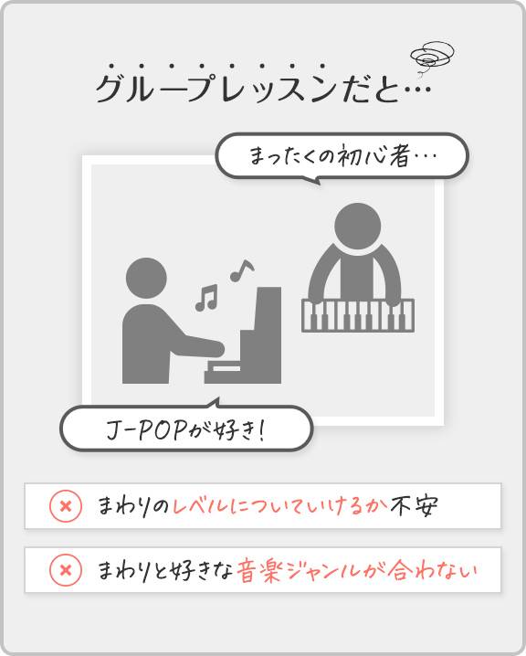 グループレッスンだと…まわりのレベルについていけるか不安、まわりと好きな音楽ジャンルが合わない