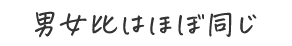 男女比はほぼ同じ